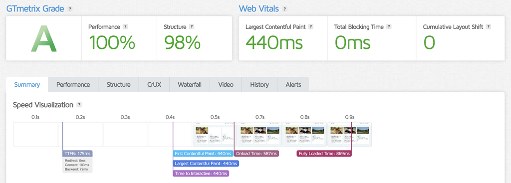 Kinsta Speed and Performance P.M. (U.S. Central)