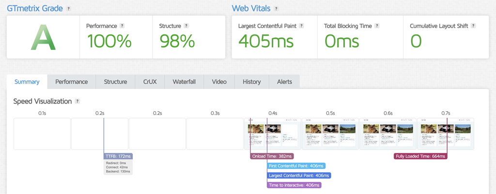 Kinsta Speed and Performance A.M. (U.S. East)