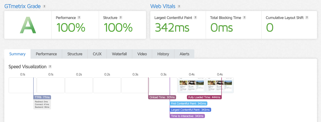 Kinsta Speed and Performance A.M. (U.S. West)