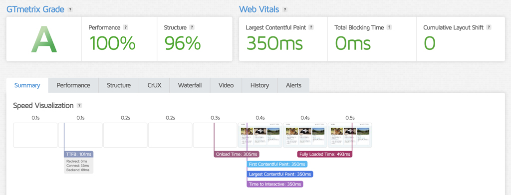 Kinsta Speed and Performance P.M. (U.S. West)