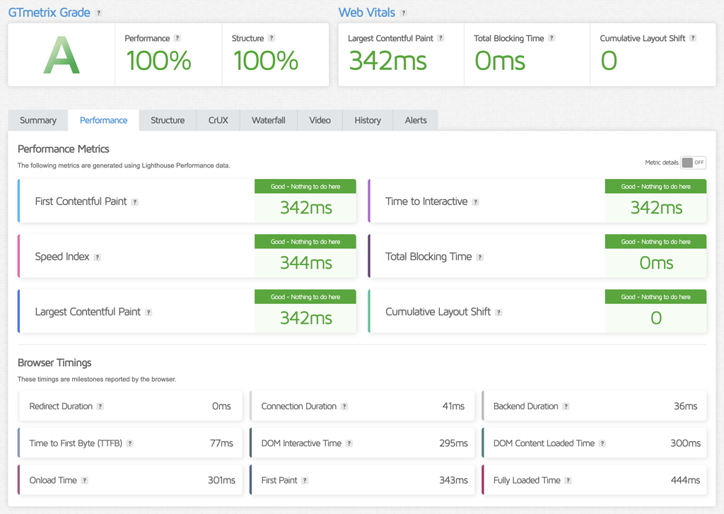 Kinsta Core Web Vitals US West