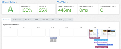 ScalaHosting Speed Results