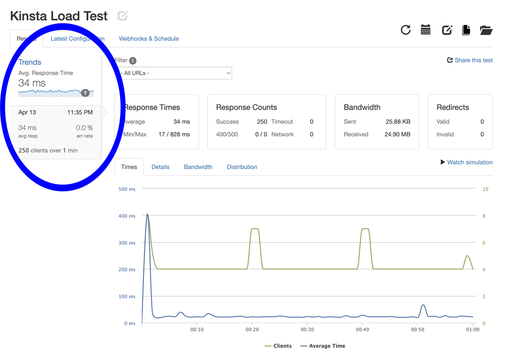 Cloud Hosting Load Test Results