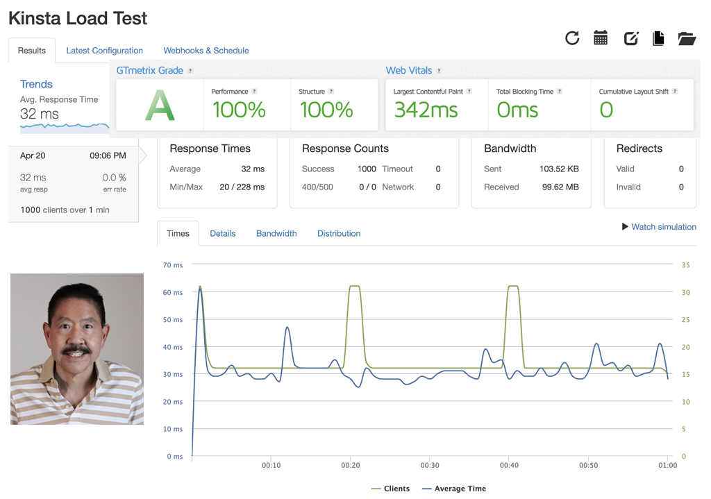 Faster WordPress Hosting