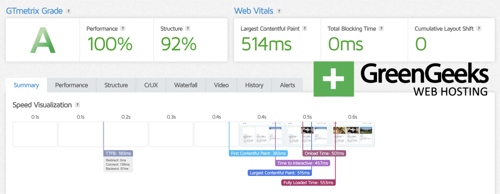 GreenGeeks Speed Test Results