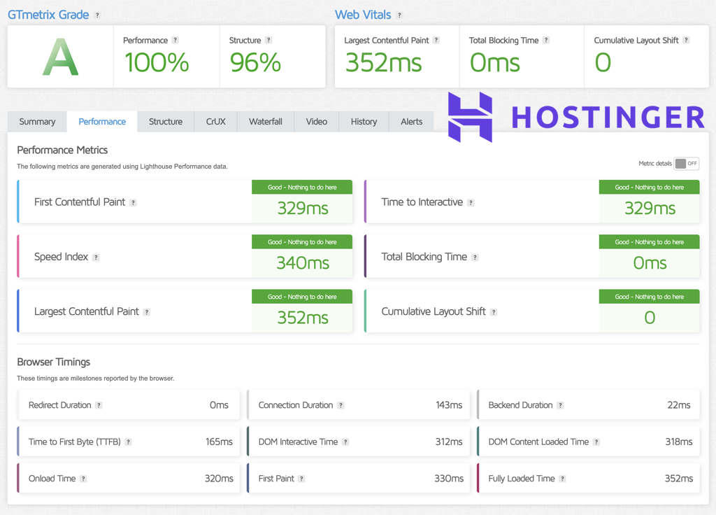 Hostinger Core Web Vitals
