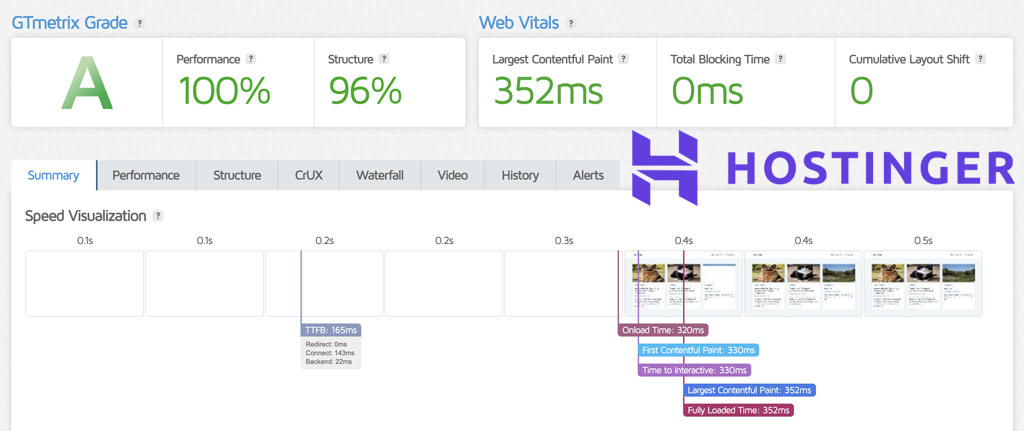 Hostinger Speed Test Results