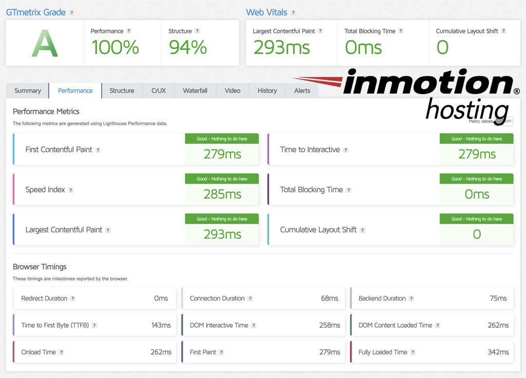 InMotion Hosting Core Web Vitals