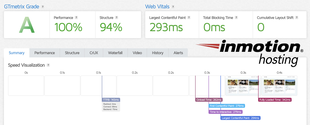 InMotion Hosting Speed Test Results