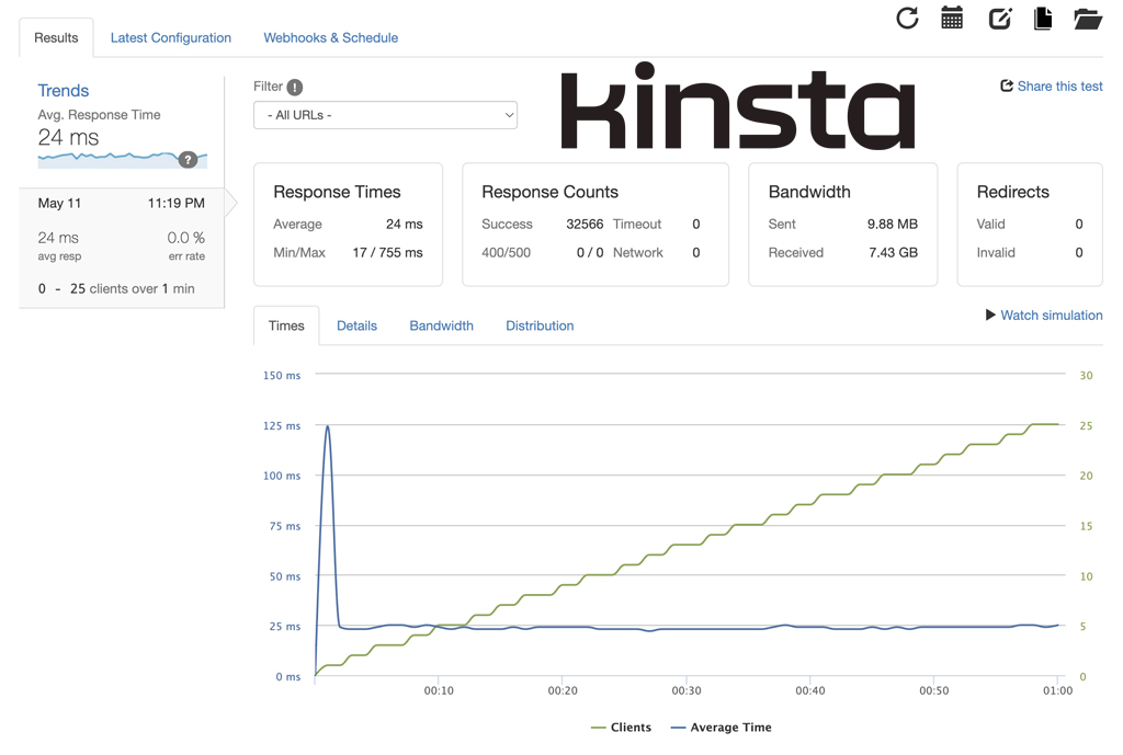 Kinsta Product Page Load Testing