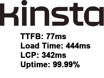 Kinsta Speed Rating