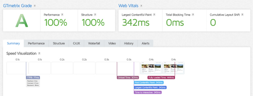 Kinsta Speed Test Results