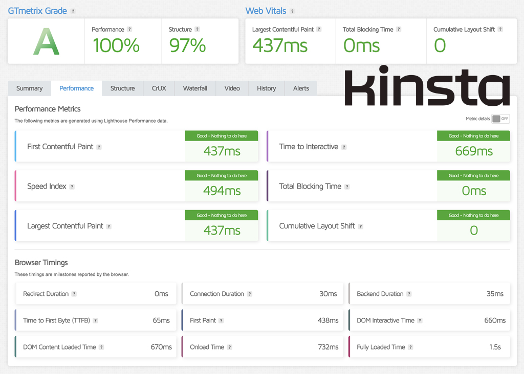 Kinsta WooCommerce Home Page CWV