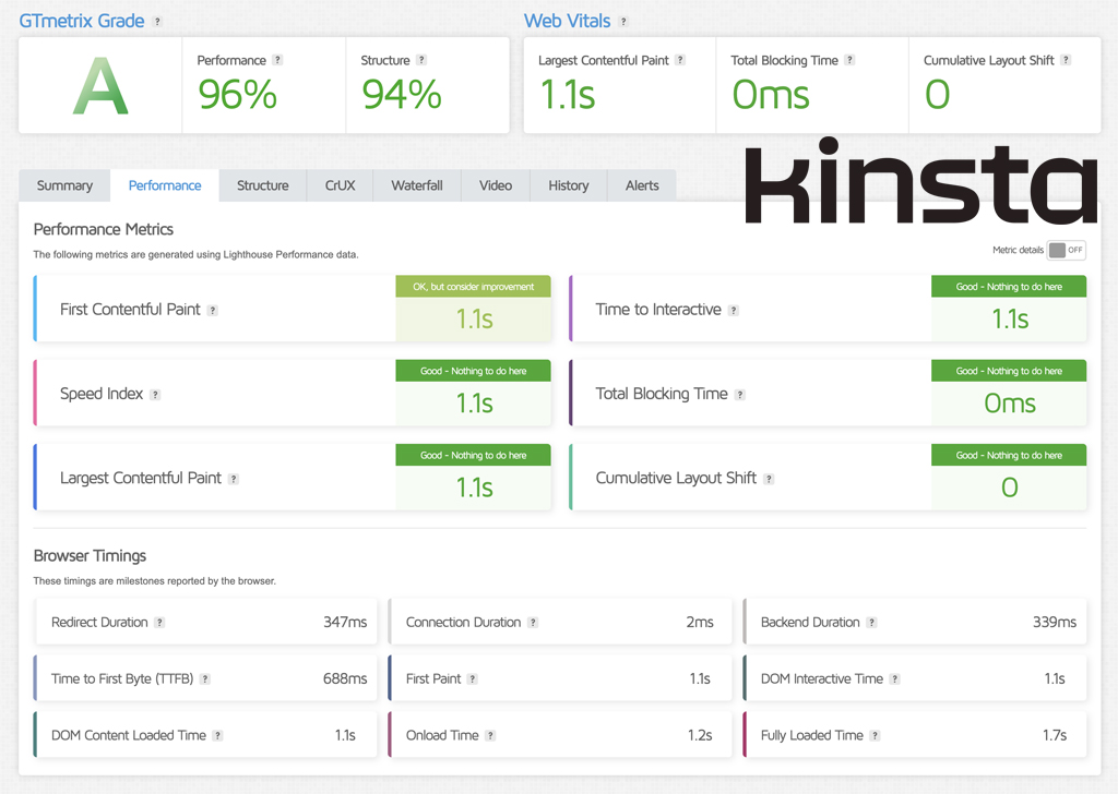 Kinsta WooCommerce Checkout CWV