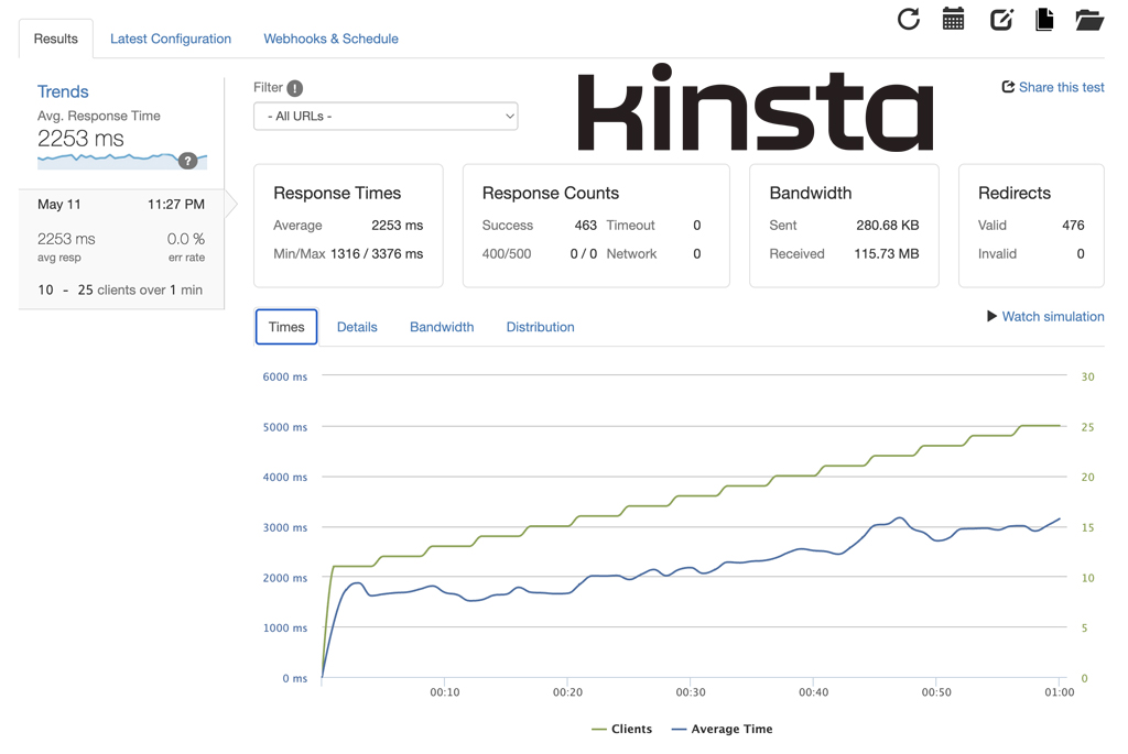 Kinsta Checkout Load Testing