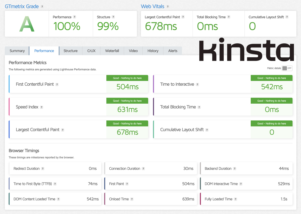Kinsta WooCommerce Product Page CWV