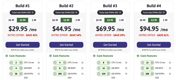 ScalaHosting Cloud VPS