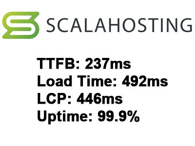 ScalaHosting Speed Rating