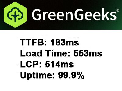 GreenGeeks Speed Results