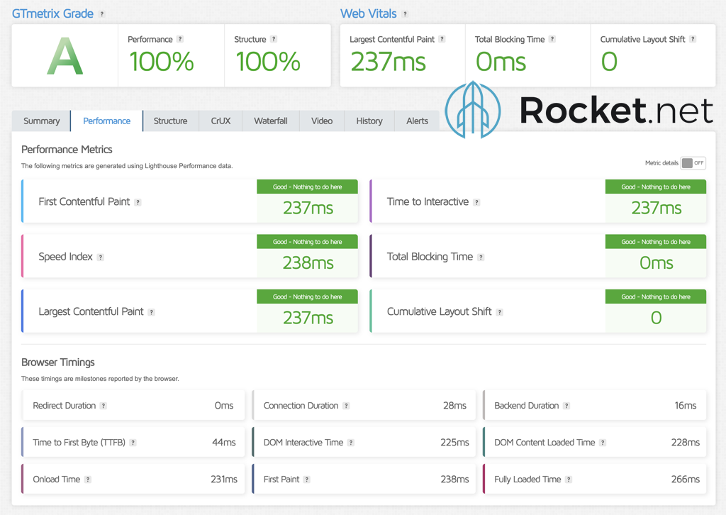 Rocket.net Core Web Vitals