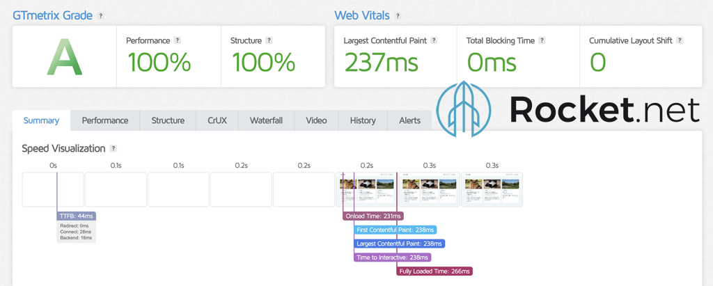 Rocket.net Speed Test Results