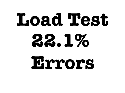Hostinger Load Test Performance