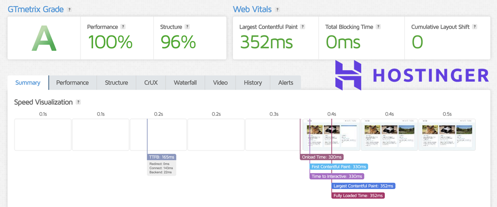 Hostinger Speed Test Results