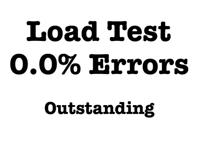 Liquid Web Load Test Performance