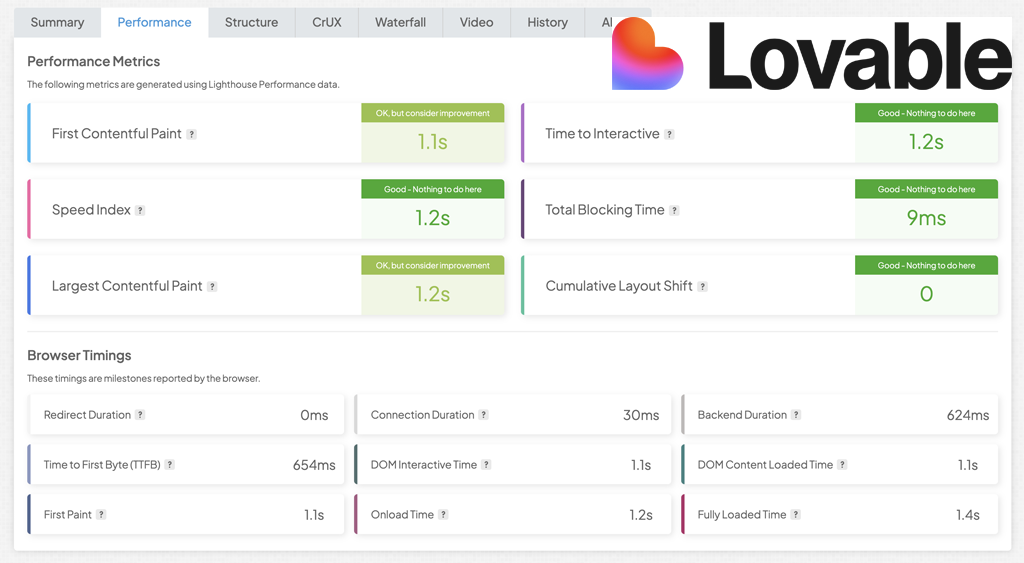 Lovable Core Web Vitals