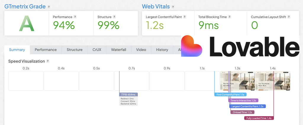 Lovable Speed Test Results